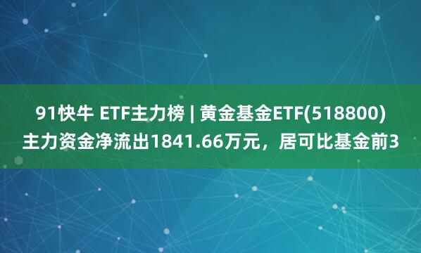 91快牛 ETF主力榜 | 黄金基金ETF(518800)主力资金净流出1841.66万元，居可比基金前3